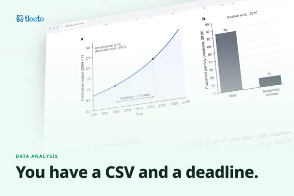 From a Spreadsheet to a Figure You Can Submit: Data Analysis in tlooto