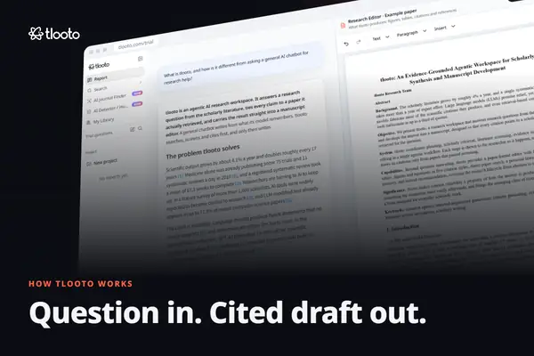 Question In, Cited Draft Out: The Whole tlooto Workflow in 15 Seconds