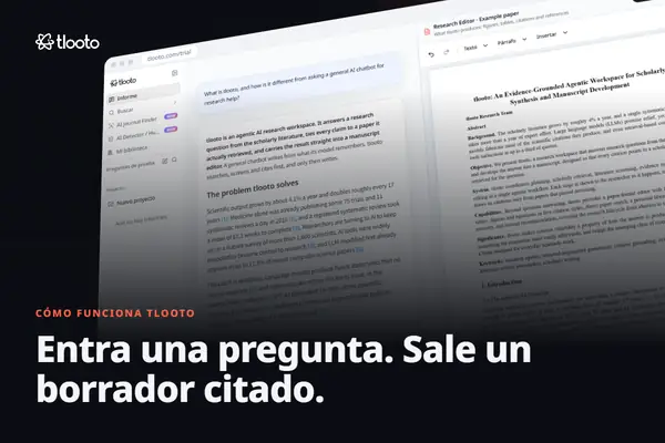 Entra una pregunta, sale un borrador con citas: todo el flujo de tlooto en 15 segundos